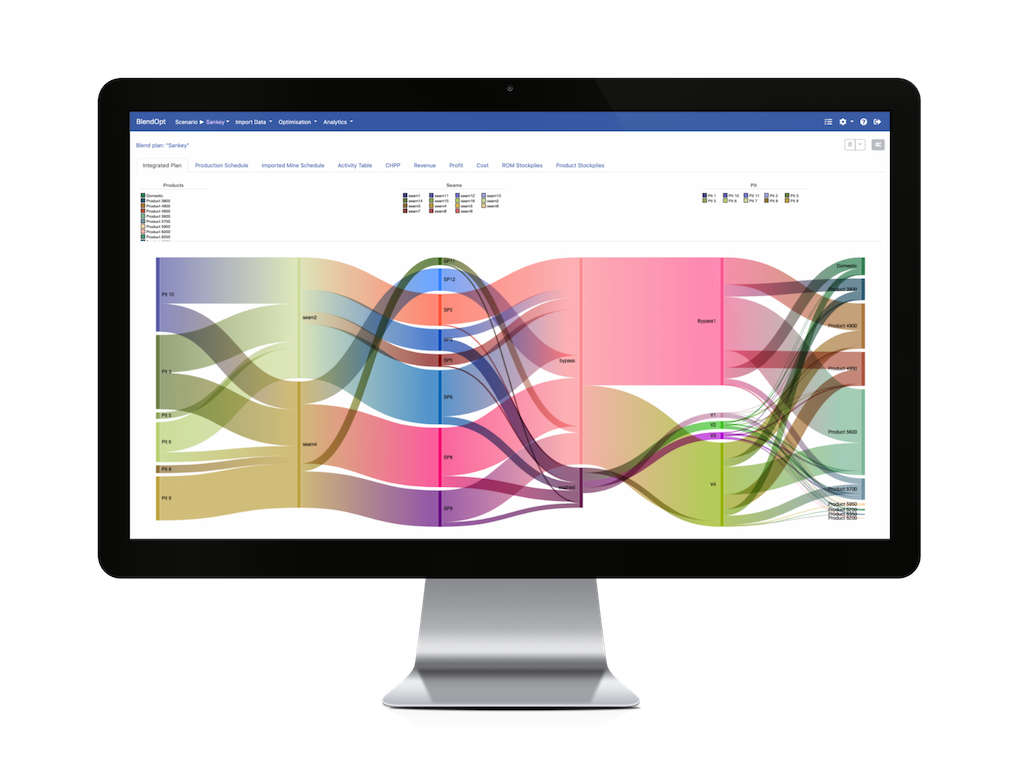 BlendOpt integrated scheduling and planning dashboard