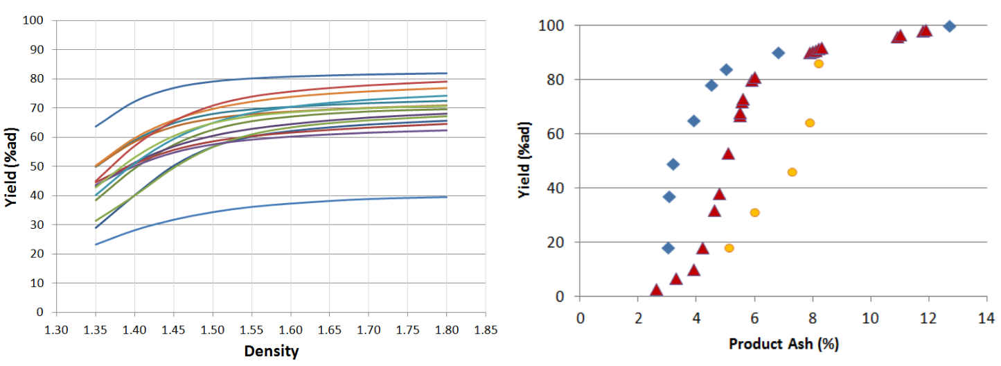 Example price function where the sale price is influence by coal quality